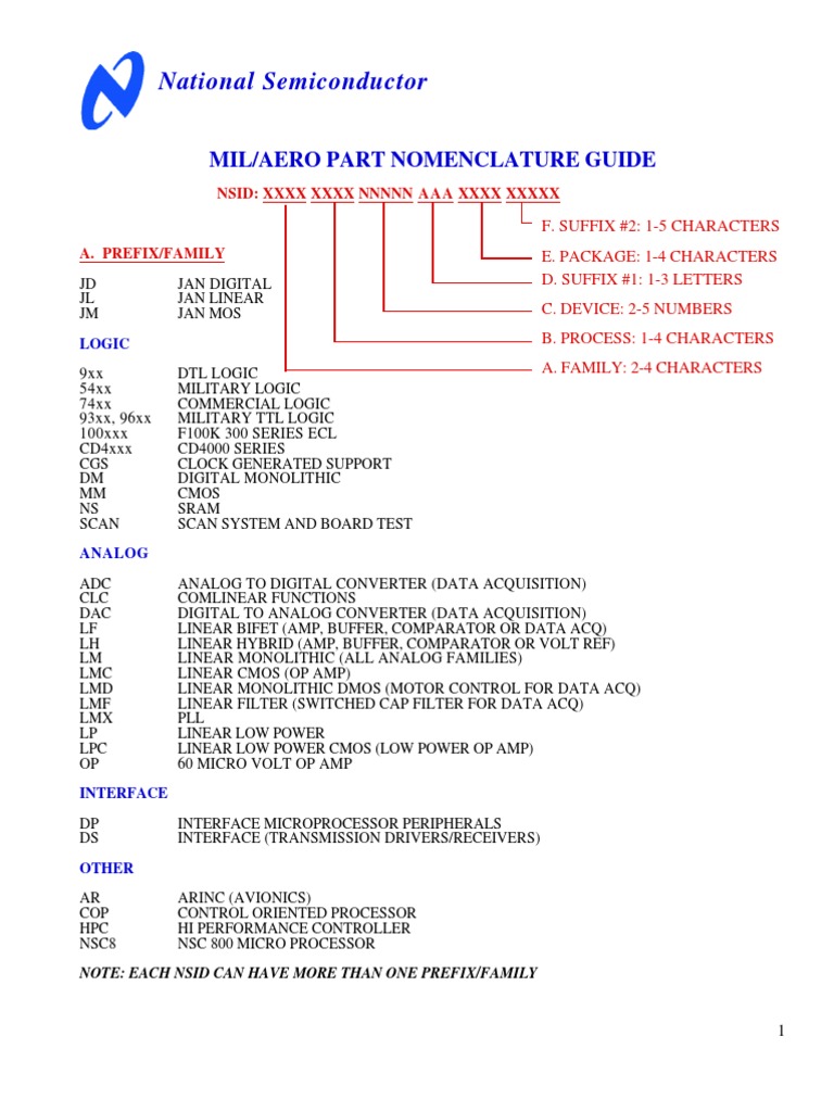 Parts Code f64 | PDF | Electronic Design | Electronic Circuits