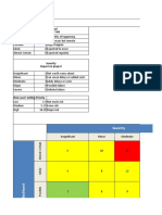 Kelompok 10 - Risk Assesment Toyota Company