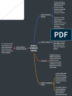 Sistema de Informacion Financiera (Mapa Conceptual)