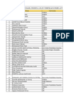 Pengumuman LOLOS Verifikasi KNMIPA LPTK 2021