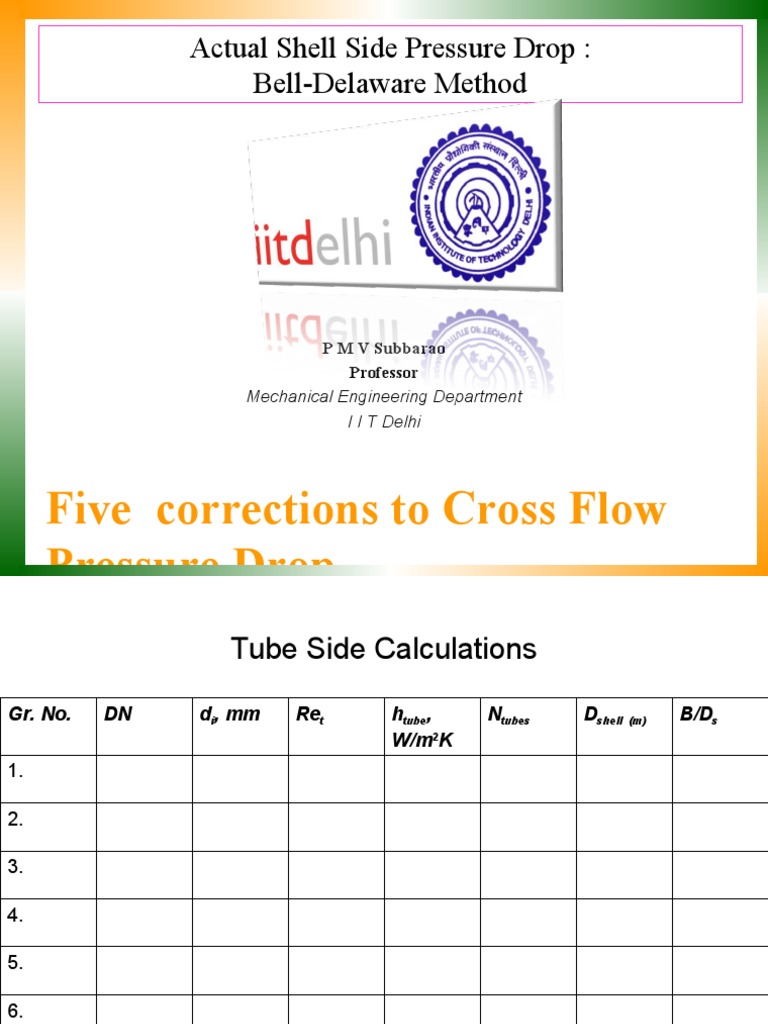 Five Corrections To Cross Flow Pressure Drop .. Actual Shell Side