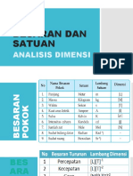 BESARAN DAN SATUAN (analisis dimensi)