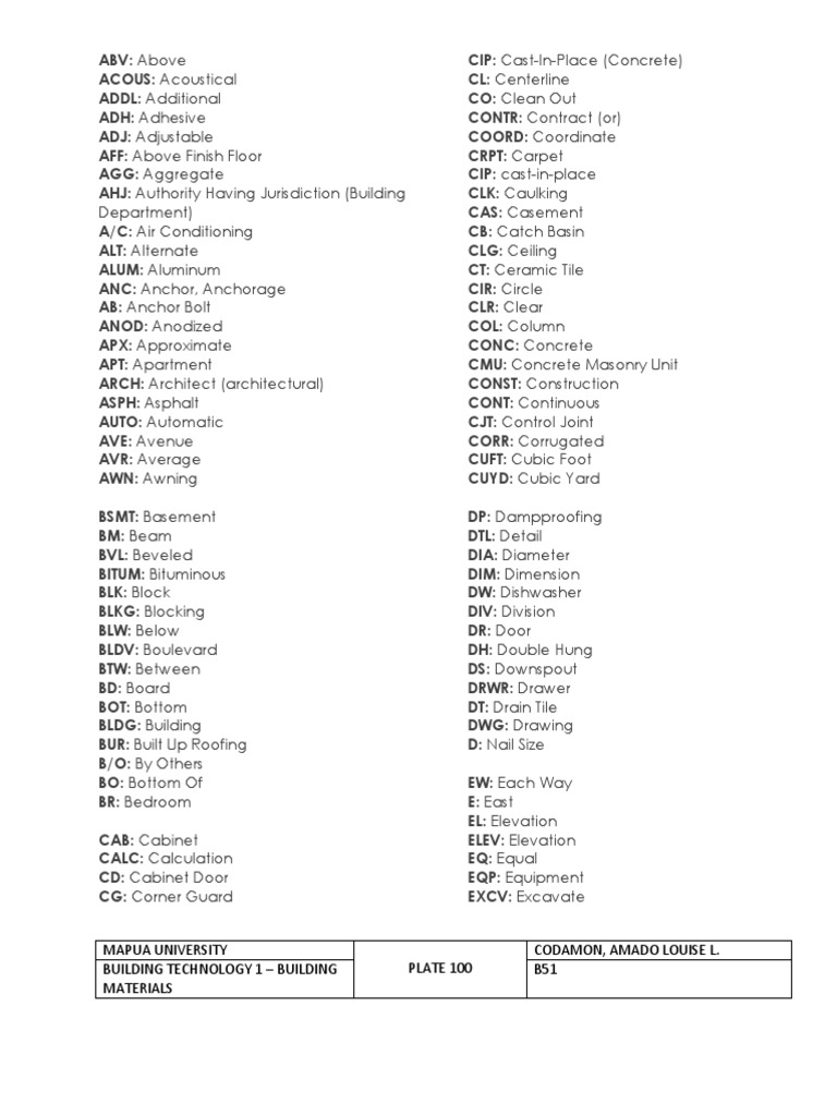 Construction Abbreviations and Acronyms Reference Guide PDF Masonry