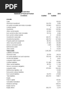 Ayala Corporation Statement of Financial Position 2019 2018 in Millions Audited Audited Asssets