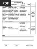 Individual Performance Commitment and Review Form - Development Plans (IPCRF-DP)