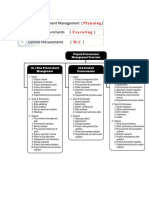 Fast Review Ch 12 Procurement