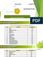 Penyelesaian Aset BPPSDMP KB Rodadua 5 Provinsi