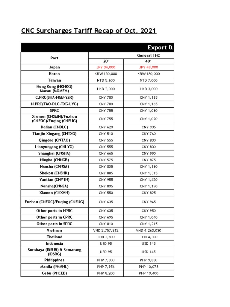 2 - CNC Surcharges Oct 2021 Tariff Recap 2021-09-14 | PDF | Renminbi |  Economy Of East Asia