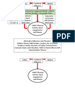 A Highschool PE Scholarship Essay Diagram