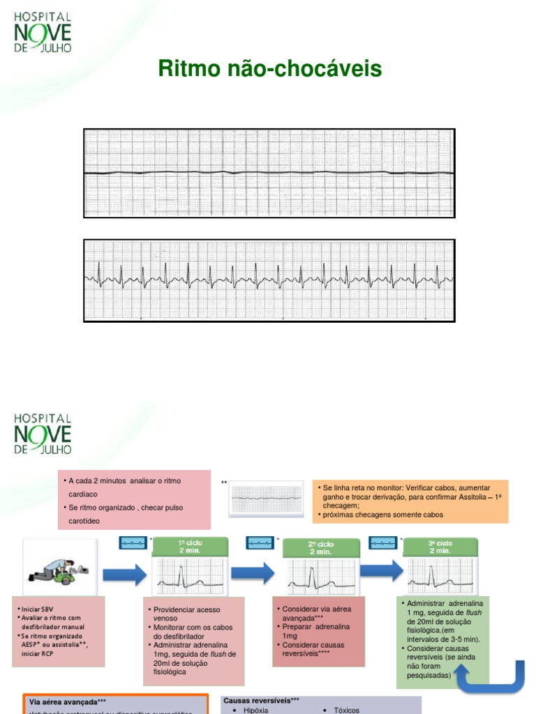 Ritmos Não Chocáveis de PCR | PDF | Reanimação cardiopulmonar | Remédio