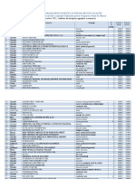 Top 100 Cele Mai Platite Locuri Vacante (15 Noiembrie 2021)