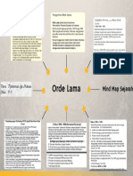 Yellow Professional Gradient App Development Mind Map Graph