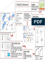 Determinacion Estatica