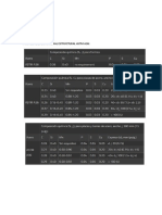 Propiedades de Material Estructural Astm A36