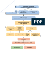 COPD: Pathogenesis Environmental Insult To Lungs Genetic Susceptibility