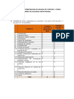 Datos Sobre Violencia Institucional