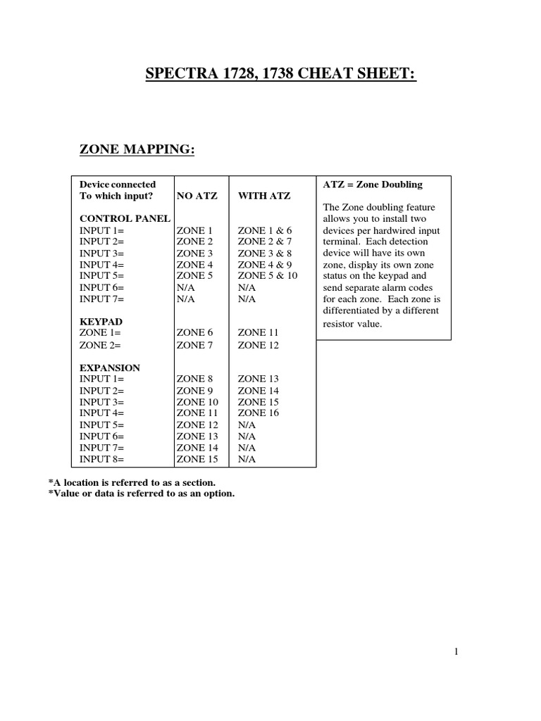 Spectra Cheat Sheet PDF Remote Control Computer Science