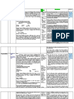 Case Digest-NIL Joseph Ronquillo