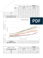 Bentonite Viscometer Speed (N), RPM: Flowzan Viscosity