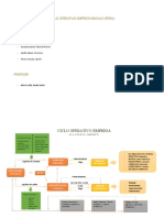 Ciclo Operativo