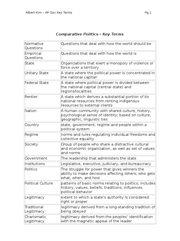 Comparative Politics Key Terms Legitimacy Political State Polity 