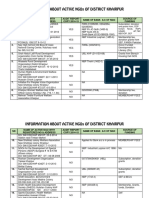 List of NGO Khairpur