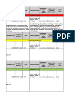 Plantilla Semaforizacion