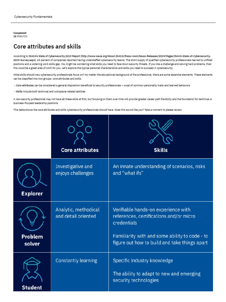Essential Skills for Cybersecurity Success | PDF | Computer Security ...