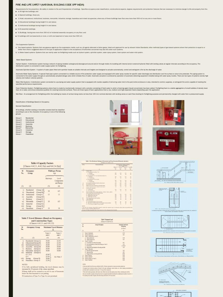 FIRE AND LIFE SAFETY Final | PDF | Fire Sprinkler System | Firefighting