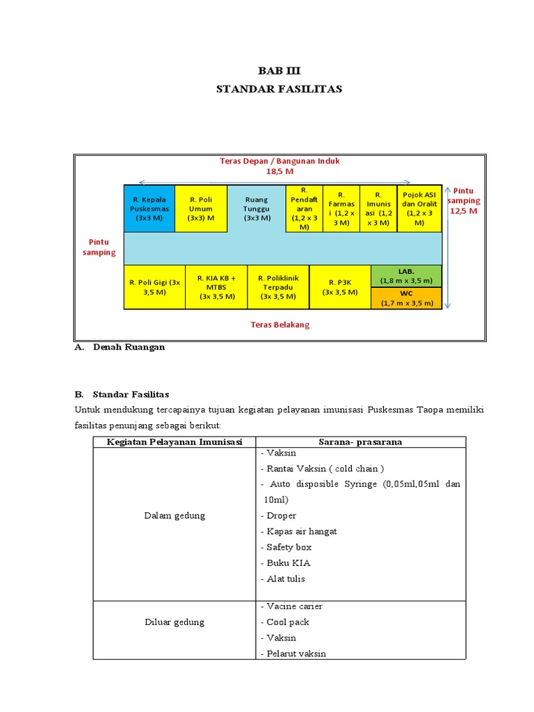 Bab III Standar Fasilitas | PDF