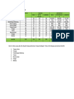 Capaian Imunisasi Trimester3