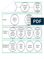 Mapa de Procesos Estrategicos