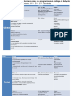 ASSM Dans Les Programmes Scolaires Bédouret