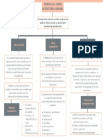 Teoría de La Crisis Estructural General