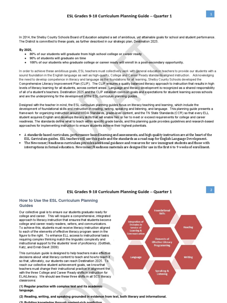 ESL Curriculum Guide for Grades 9-10 | PDF | English As A Second Or ...