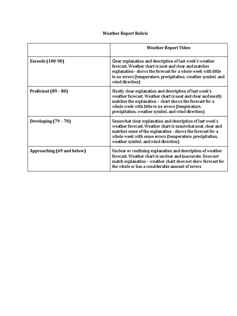 weather-report-rubric-pdf