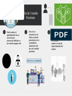 Infografia Documentacion