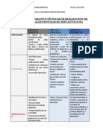 Cuadro Comparativo Técnicas de Realización de Provicionales Dentales en Implantologia