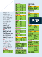 FORMULARIO - Química - 2020