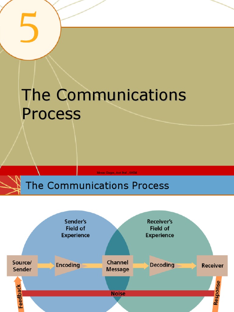 Understanding the Communications Process | PDF | Persuasion | Affect ...