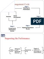 Performance Management Cycle: Stage 1