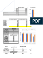 Graficos de Velocidad y Eficiencia