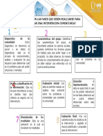 Las 7 fases de una intervención comunitaria