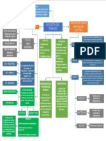 Division Del Trabajo Final