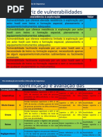 [5E matriz de vulnerabilidade]