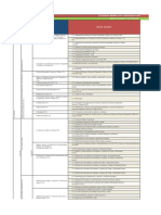 TABLA DE VALORES y CALIFICACIÓN SGSST