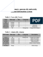 Data Dictionary: Quezon City University Alumni Information System