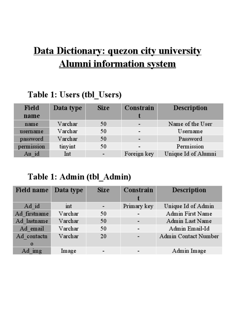 Data Dictionary: Quezon City University Alumni Information System | PDF ...