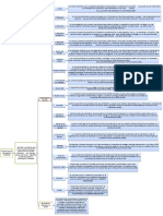 Mapa Conceptual Mecanismos de Participacion Ciudadana