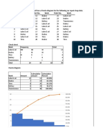 Problem 1: Make A Check Sheet and Then A Pareto Diagram For The Following Car Repair Shop Data: Ticket No. Work Ticket No. Work Ticket No. Work